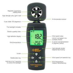 ANEMOMETER - Image 2