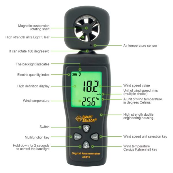 ANEMOMETER - Image 2