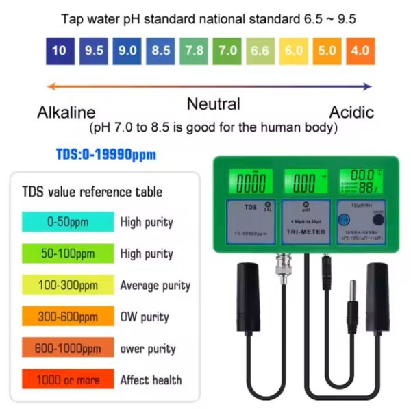 WATER QUALITY TESTER PH/TDS-216 4 IN 1 WATER QUALITY TESTER - Image 2