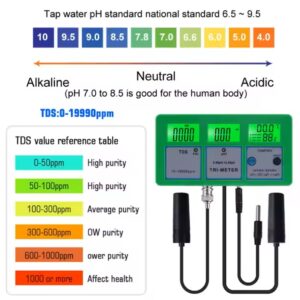 WATER QUALITY TESTER PH/TDS-216 4 IN 1 WATER QUALITY TESTER